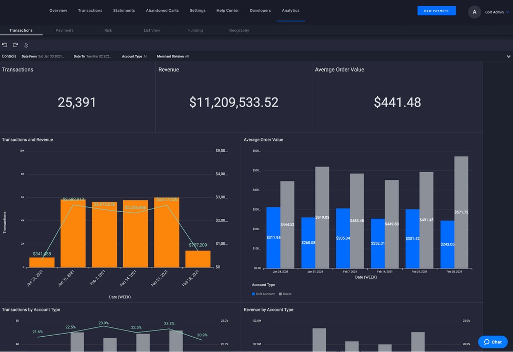 KaChing Portal merchant dashboard showing real-time transactions and reporting